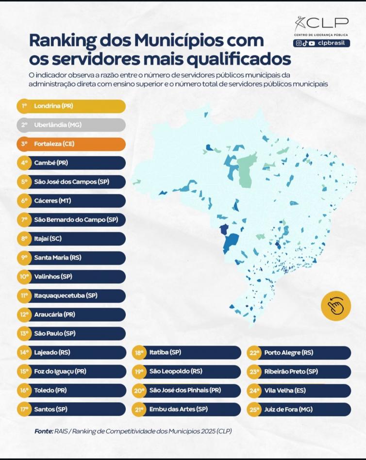 Cáceres se destaca entre municípios mais competitivos do Brasil
