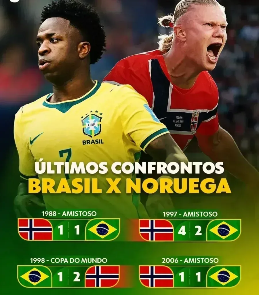 Brasil Noruega Copa do Mundo impacto regional em destaque